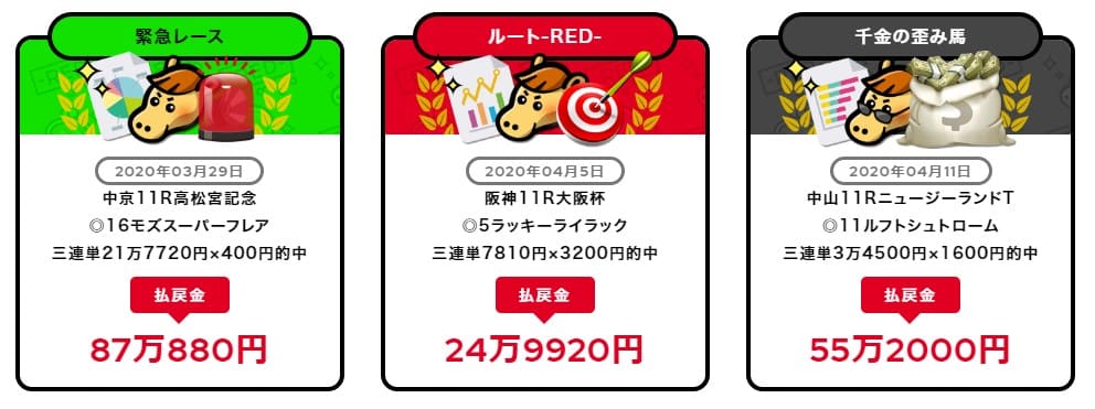 REDの的中実績